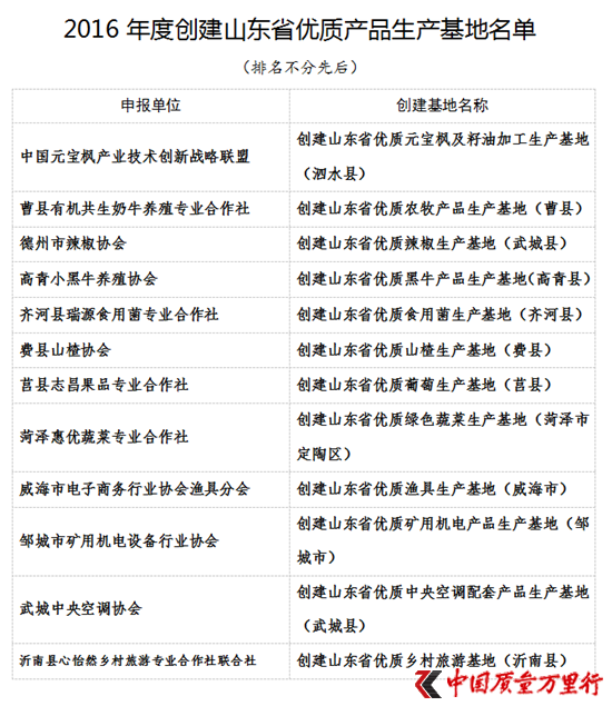 永春堂元寶楓產業基地獲優質產品生產基地稱號