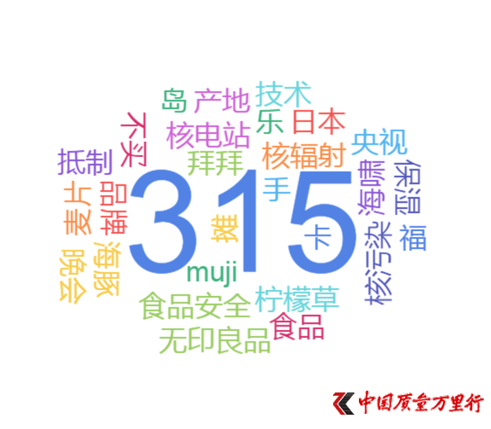 圖4:2小時內無印良品相關詞云