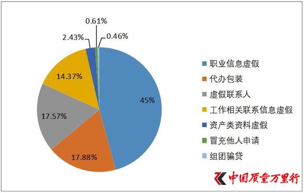 網貸為何最易成為消費陷阱？
