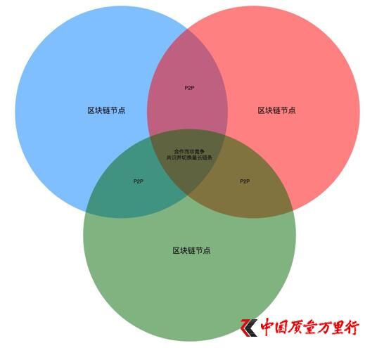 陽光鏈共識(shí)算法DPOS機(jī)制