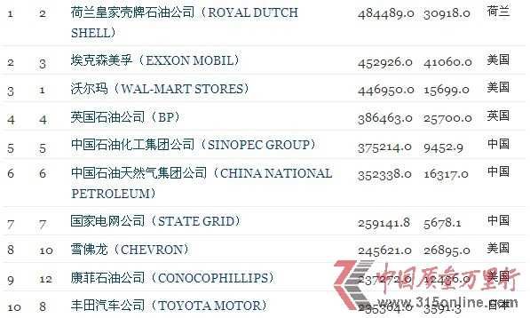 2012ؔ500(qing)t ǰʮ˾딵(sh)ʯИI(y)