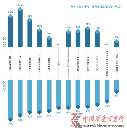 數(shù)字化如何影響全球消費(fèi)者行為