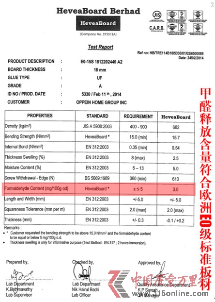歐派提供的板材通過歐洲產(chǎn)品檢測(cè)的檢測(cè)結(jié)果