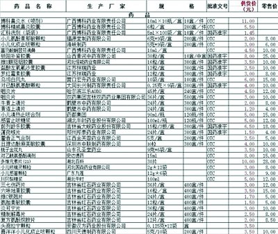 撿到的U盤里的價(jià)格對比確實(shí)觸目。