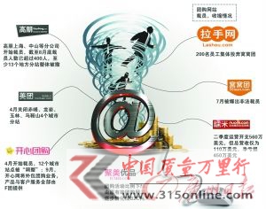 多家團購網經營狀況一覽。CFP