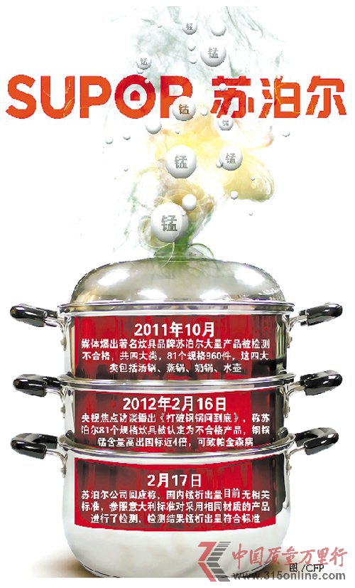 蘇泊爾問題鍋下架 專家提醒餐具錳超標絕非個例