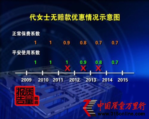 央視再曝平安車險(xiǎn)違規(guī)違法條款暗藏貓膩(圖)