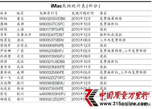 300_(ti)OXĻM(jn) wЇ(gu)՚|(zh)