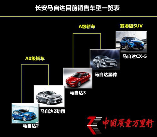 長安馬自達4S店現退網 二級城市擴網受阻