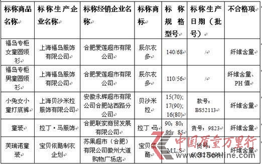 永輝蘇果在售童裝被曝不合格 3品牌取暖器存隱患
